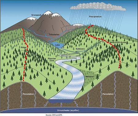 Continental Divide | Definition, Map & Importance - Lesson | Study.com