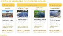 Sistemas de energia solar fotovoltaica e seus componentes ...