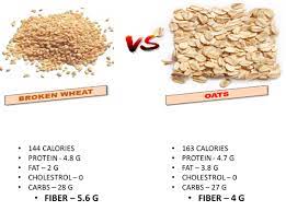 Follow the instructions on the package for proper cooking times based on the type of oatmeal you purchase. Which Is Better For Weight Loss Oats Or Dahlia Quora