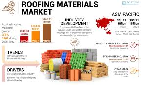 Roofing Materials Market Size, Share ...