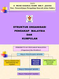 Savesave carta organisasi persekutuan pengakap malaysia for later. Organisasi Pengakap