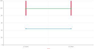 changing color only for gridlines at index zero issue