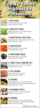 16 Most Popular Potassium Nuts Chart