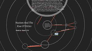 Nazism And The Rise Of Hitler Flow Chart By Zayed Mustafa