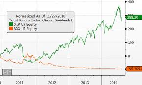 Careful This Etf Returned 167 In 2 Years Etf Com