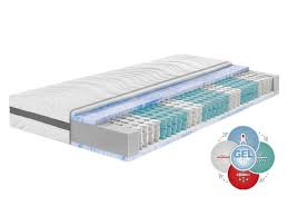 Wellness 7 zonen kaltschaum matratze höhe 25 cm schaum schaumstoff komfortschaum. Badenia Trendline 7 Zonen Taschenfederkern Matratze Bt 320 Plus Gel Active 22 Cm Hohe Lidl De