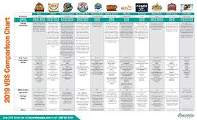 Explore All The Vbs 2019 Options With The Comparison Chart