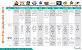 explore all the vbs 2019 options with the comparison chart