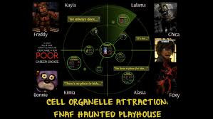 Cell farm analogy fallon condra centriole corrals centrioles help with cell division. Fnaf Haunted Playhouse By Kayla S