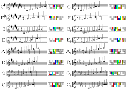 Its Key Signature Has Seven Flats The Enharmonically