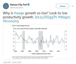 U S Productivity And Why Its Key To Understanding Todays