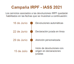 Check spelling or type a new query. A Partir De Este Miercoles Comienza La Devolucion De Irpf Sepa Si Le Corresponde