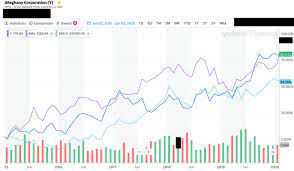 With berkshire hathaway stock trading at $273.65 per share, the total value of berkshire hathaway stock (market capitalization) is $640.33b. A Look At Berkshire Hathaway And Its Best Clones Seeking Alpha