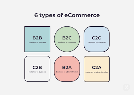It corresponds to the retail section of. How Much Does It Cost To Make An Ecommerce Website In 2021 Mind Studios