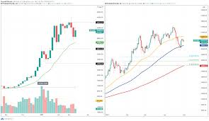 Bitcoin (btc) price stats and information. Bitcoin Weekly Forecast Markets Revert To Mean But Btc Price Remains Indecisive
