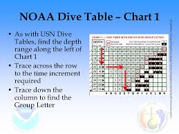 Punctual Slide Divers Depth Chart 2019