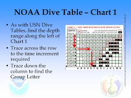 punctual slide divers depth chart 2019