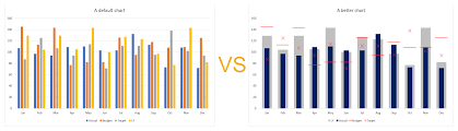 A Compelling Chart In Three Minutes Wmfexcel