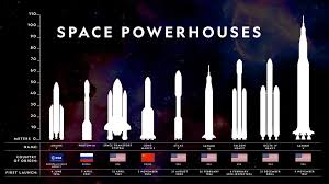 Falcon Heavy Rocket Makes History With Successful First Launch Falcon Heavy Spacex Spacex Falcon Heavy