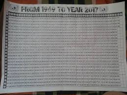Thai Lottery Yearly Full Chart 1969 To Year 2017 Tips