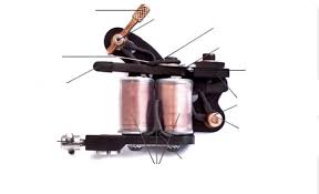The coils become electric magnets. Tattoo Machine Diagram Quizlet