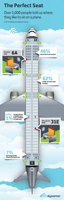 Skyscanner Research Reveals The Best Seat On A Plane Daily