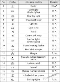 Fuse Box Diagram Mitsubishi Lancer X 2008 2017