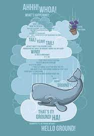 View quote space, says the introduction to the hitchhiker's guide, is big. Petunia And Whale By Stephanie Wittenberg Hitchhiker S Guide To The Galaxy Hitchhikers Guide To The Galaxy Whale Art Print Guide To The Galaxy
