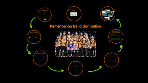 Click the register link above to proceed. Kementerian Belia Dan Sukan By Khaled Arman