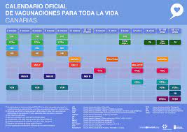 Información sobre vacunas y el calendario de vacunación. Nuevo Calendario Vacunal Para Todas Las Edades De La Vida