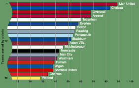 * final league positions determined by points per game methodology due to season curtailment. Understanding Uncertainty The Premier League Plus Maths Org