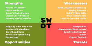 Swot analysis is a tool for auditing an organization and its environment. Swot Analysis Of Blogging Imtips