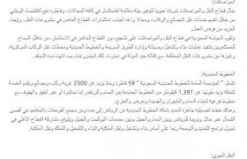 البحث عن الصور ومقالات تخص انجازات بلادنا الحبيبة
