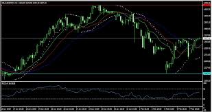 Indiabulls Housing Finance Ltd Technical Analysis 08 02