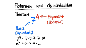 Quadratzahlen sind potenzen mit 2 als exponent. Potenzen Mit Naturlichen Exponenten Learnattack