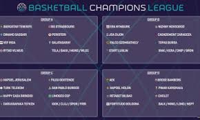 Champions league 2020/2021, thursday's draw: Bcl 2020 21 Regular Season And Qualification Rounds Draw Eurohoops