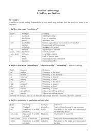 Ajf Y Suffix Medical Terminology Nalan Com Sg