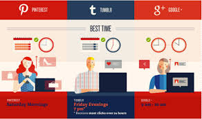 Image result for the right way to use social media