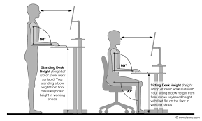 If your desk is too high, consider attaching an adjustable keyboard tray. Ergonomic Height Of Computer Desk Cool Office Desk Ergonomic Desk Standing Work Desks