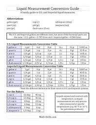 Us quarts (liquid) conversion calculators, tables and formulas to automatically convert from other. Liquid Measure Conversion Worksheets 99worksheets