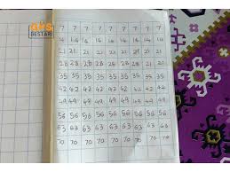 Sifir merupakan perkara paling penting untuk. Cara Mudah Ajar Murid Hafal Sifir Mulakan Dari Tahun Satu Inilah Kisahku Gps Bestari