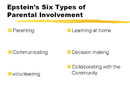 If you have friends or family who have recently become new parents, chances are you'll want to reach out to congratulate them, show your support, and offer help. A Deeper Look At Parent Involvement And Parent