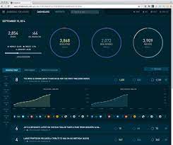 Simplereach Dashboard Screenshot Png 852 714 Social Data Data Visualization Dashboard Reports