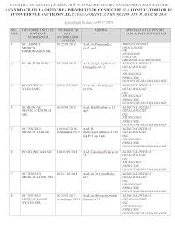 Fisa medicala permis auto brasov. Fisa Medicala Pentru Permis Auto 6