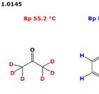 Underlying Mechanisms of Chromatographic H/D, H/F, cis/trans ...