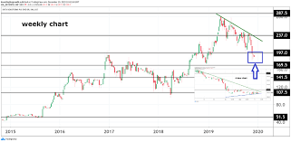 Stockwatch A Niche Tech Stock At An Inflection Point