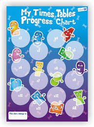 times tables progress chart and reward stickers