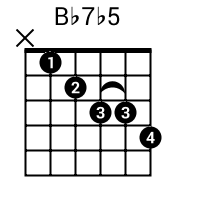 A chord labeled bb is pronounced b flat. Guitar Gitarre Bb Bbm Bbdim Bb Bbsus2 Bbsus4 Bb7 Bbm7 Bbmaj7 Bbdim7 Bb6 Bbm6 Bb9 Bbm9 Bb11 Bb13 Bb7sus4 Bb5