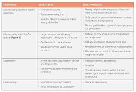 What To Do If You Suspect Liver Disease Veterinary Practice