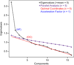 2008), lithuanian (perminas and viduoliene 2013), and spanish (solis . Brief Version Of The Coping Health Inventory For Parents Chip Among Family Caregivers Of Children With Chronic Diseases Health And Quality Of Life Outcomes Full Text